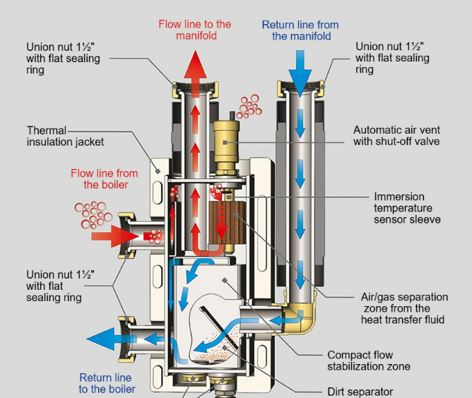 Boiler room equipment