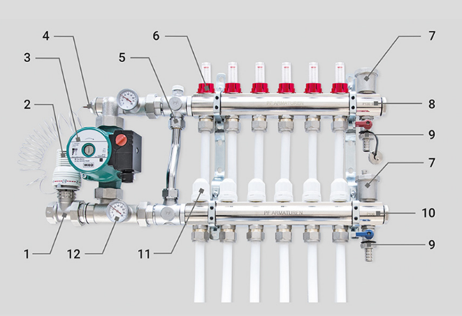 Accessories for manifold systems