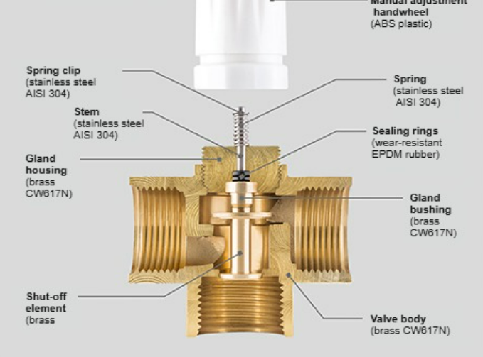 Diverting control valves